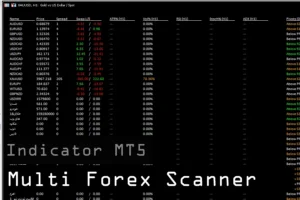 دانلود اندیکاتور Multi Forex Scanner MT5 برای متاتریدر 5  در بازار فارکس