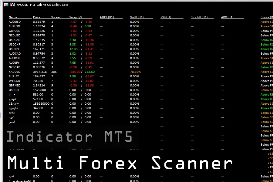 دانلود اندیکاتور Multi Forex Scanner MT5 برای متاتریدر 5 در بازار فارکس