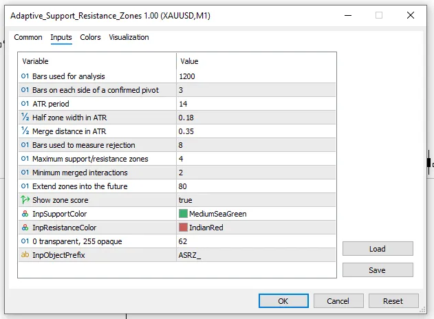 دانلود اندیکاتور ATR Ranked Support and Resistance Zones برای متاتریدر 5 در بازار فارکس