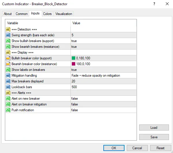 دانلود اندیکاتور Breaker Block Detector برای متاتریدر 4 در بازار فارکس