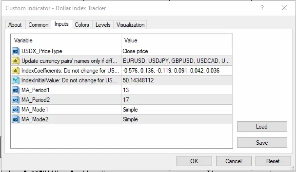 دانلود اندیکاتور Dollar Index Tracker قدرت دلار آمریکا را به صورت لحظهای برای متاتریر 4 در بازار فارکس