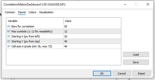 دانلود اندیکاتور Correlation Matrix Heatmap with Interactive Dashboard برای متاتریدر 5 در بازار فارکس