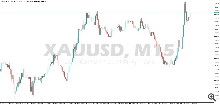 دانلود اندیکاتور Chart Water Mark ابزاری برای واتر مارک کردن برای متاتریدر 5 در بازار فارکس