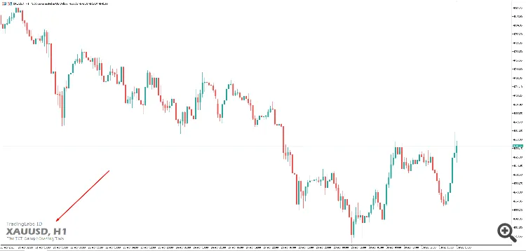 دانلود اندیکاتور Chart Water Mark ابزاری برای واتر مارک کردن برای متاتریدر 5 در بازار فارکس