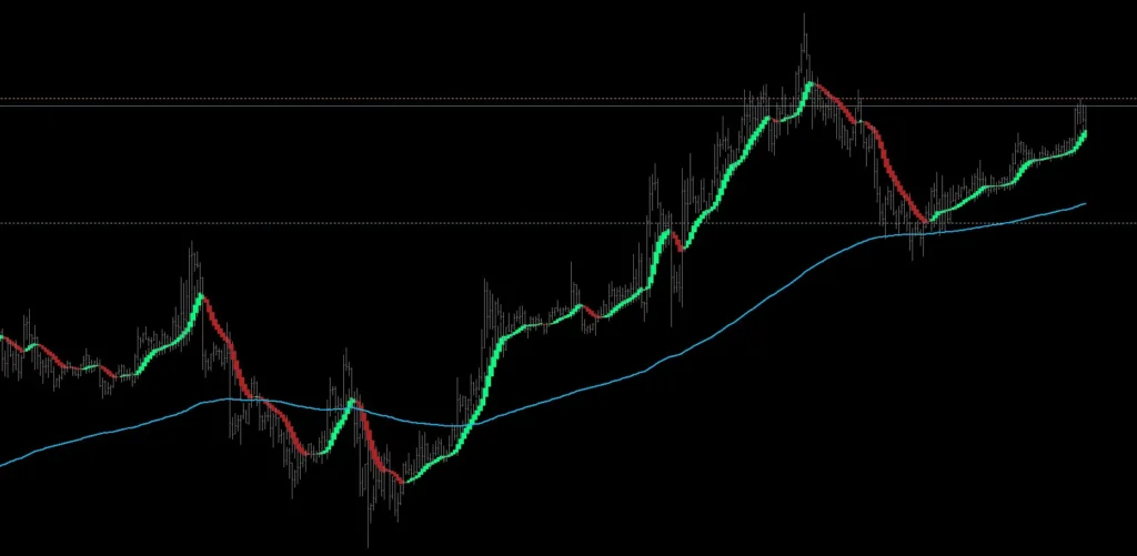 دانلود اندیکاتور Aura Heiken Ashi در متاتریدر 4 برای بازار فارکس