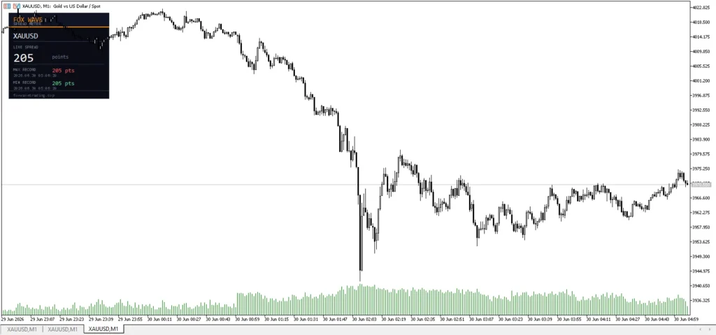دانلود اندیکاتور FoxWave Spread Meter نمایش مقدار Spread لحظهای برای متاتریدر 5 در بازار فارکس