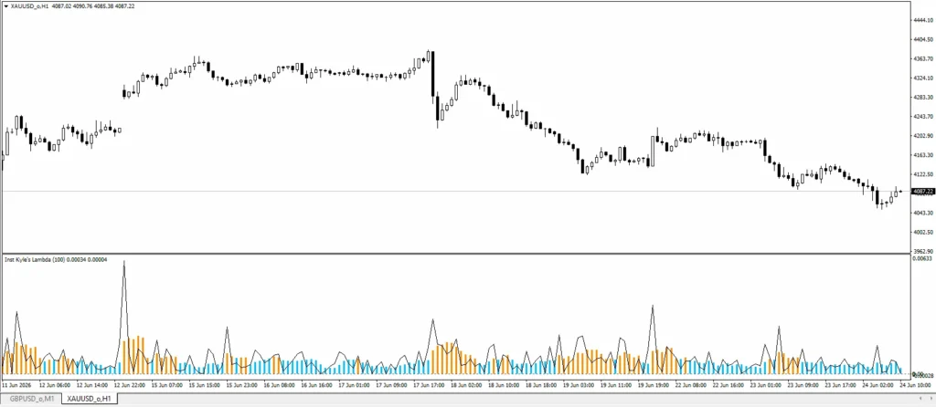 دانلود اندیکاتور Kyle’s Lambda Engine MT4 اندازهگیری اثرگذاری حجم بر حرکت قیمت برای متاتریدر 4 در بازار فارکس