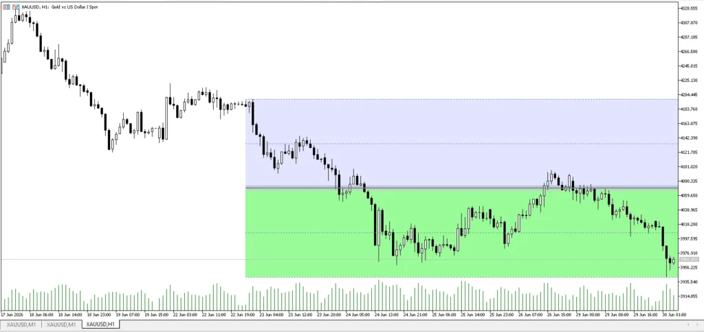 دانلود اندیکاتور Premium Discount Range Mapper ابزار کاربردی برای MetaTrader 5 متاتریدر پنج در بازار فارکس