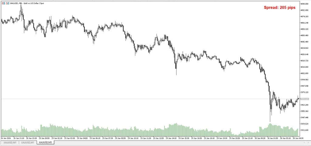 دانلود اندیکاتور Spread Calculator نمایش سریع مقدار Spread نماد معاملاتی روی نمودار برای متاتریدر 5 در بازار فارکس