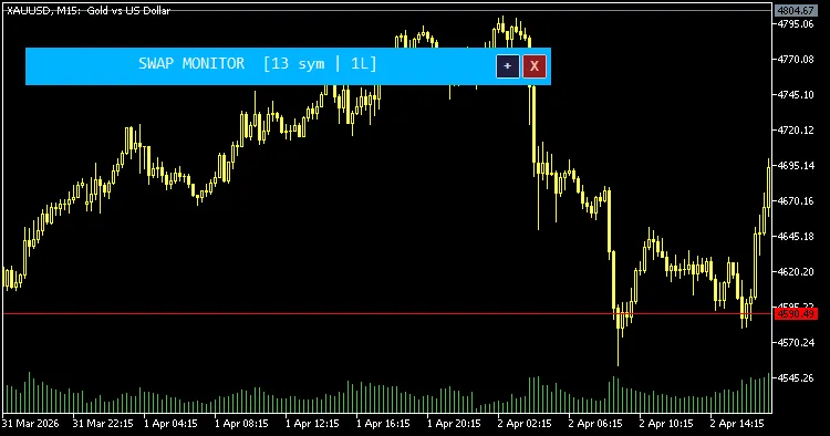 دانلود اندیکاتور Swap Monitor Panel نمایش اطلاعات اطلاعات مربوط به Swap Long و Swap Short برای متاتریدر 5 در بازار فارکس