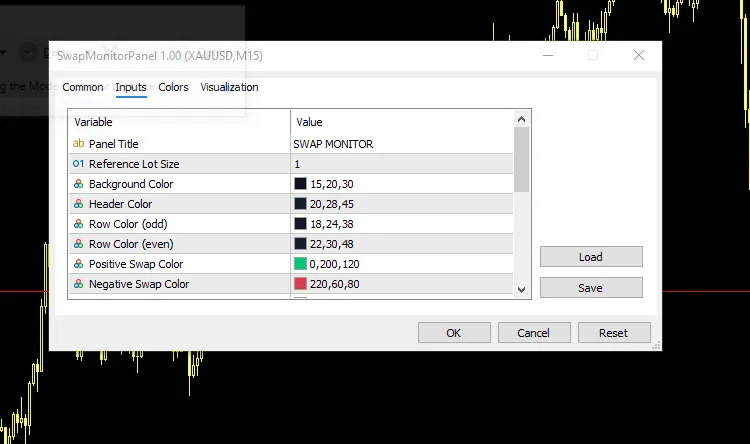 دانلود اندیکاتور Swap Monitor Panel نمایش اطلاعات اطلاعات مربوط به Swap Long و Swap Short برای متاتریدر 5 در بازار فارکس