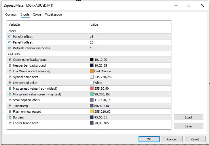 دانلود اندیکاتور FoxWave Spread Meter نمایش مقدار Spread لحظهای برای متاتریدر 5 در بازار فارکس