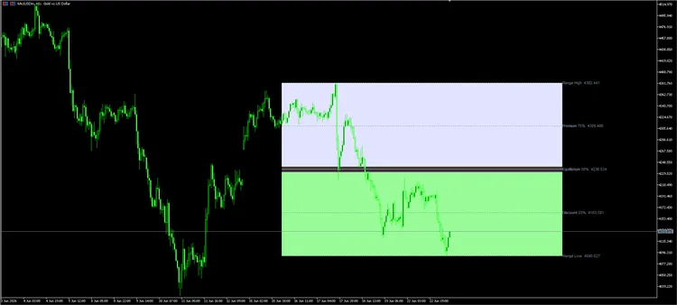 دانلود اندیکاتور Premium Discount Range Mapper ابزار کاربردی برای MetaTrader 5 متاتریدر پنج در بازار فارکس