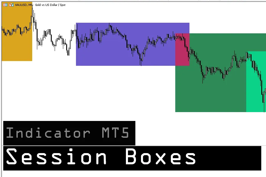 دانلود اندیکاتور DVN Session Boxes نمایش بصری محدوده معاملاتی Sessionهای اصلی برای متاتریدر 5 در بازار فارکس MT5