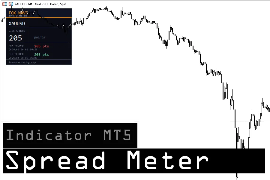 دانلود اندیکاتور FoxWave Spread Meter نمایش مقدار Spread لحظه‌ای برای متاتریدر 5 در بازار فارکس