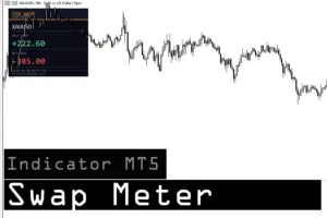 معرفی اندیکاتور FoxWave Swap Meter  نمایش اطلاعات لحظه‌ای Swap معاملات خرید و فروش برای متاتریدر 5 در بازار فارکس
