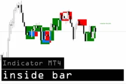 Inside Bar