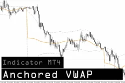 دانلود اندیکاتور Institutional VWAP نمایش میانگین موزون حجمی قیمت (VWAP) برای متاتریدر 4 در بازار فارکس