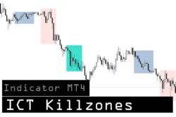 دانلود اندیکاتور ICT Killzones شناسایی نواحی کلیدی بازار بر اساس سشن‌های معاملاتی برای متاتریدر 4 در بازار فارکس