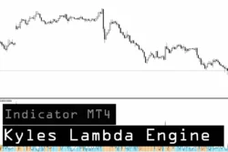 دانلود اندیکاتور Kyle’s Lambda Engine MT4 اندازه‌گیری اثرگذاری حجم بر حرکت قیمت برای متاتریدر 4 در بازار فارکس