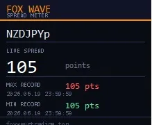 دانلود اندیکاتور FoxWave Spread Meter نمایش مقدار Spread لحظهای برای متاتریدر 5 در بازار فارکس