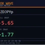 معرفی اندیکاتور FoxWave Swap Meter نمایش اطلاعات لحظهای Swap معاملات خرید و فروش برای متاتریدر 5 در بازار فارکس