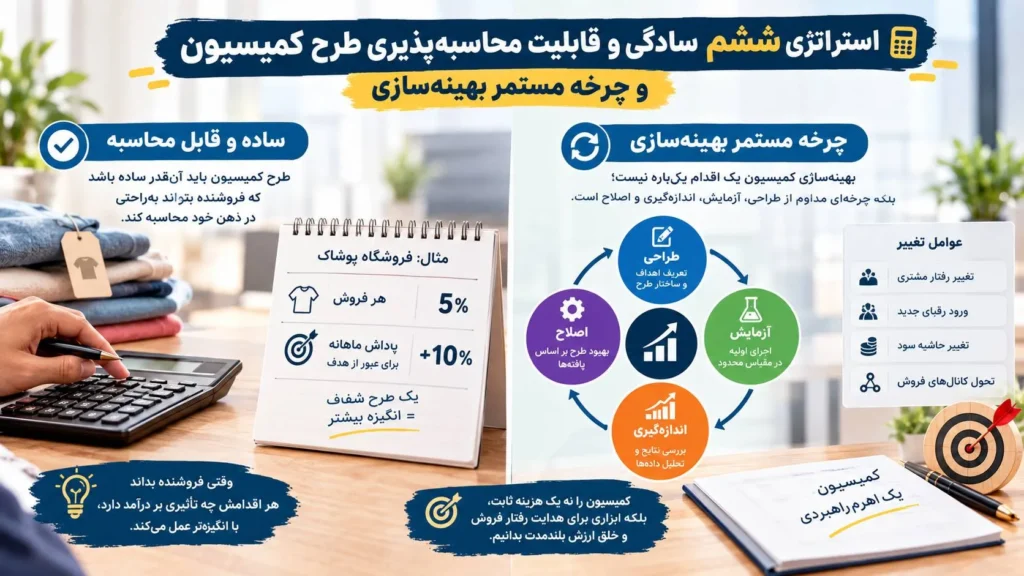 سادگی طرح، پایش مستمر و پایداری بلندمدت