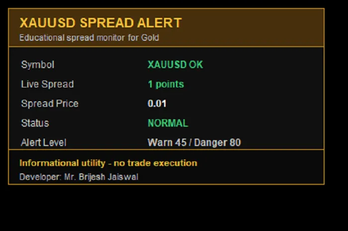دانلود اندیکاتور XAUUSD Spread Alert Utility MT5 ابزار کاربردی برای پایش لحظهای اسپرد طلا برای متاتریدر 5 در فارکس