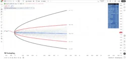 اندیکاتور Monte Carlo Simulation Builder