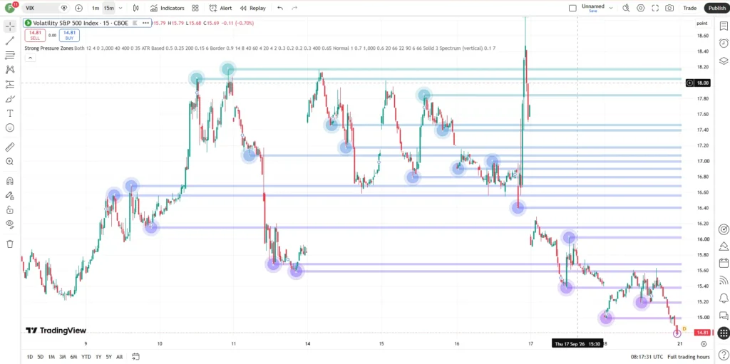 Strong Pressure Zones | ProjectSyndicate