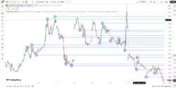 Strong Pressure Zones | ProjectSyndicate