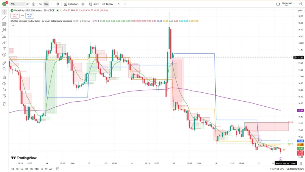 اندیکاتورXAUUSD Ultimate Trading Suite