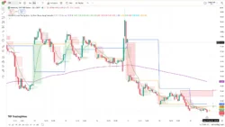 اندیکاتورXAUUSD Ultimate Trading Suite