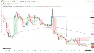 دانلود اندیکاتور XAUUSD Ultimate Trading Suite در تریدینگ ویو برای ارزدیجیتال