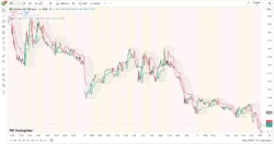 اندیکاتورTrendLock | Multi-Timeframe Supertrend Donchian Breakout