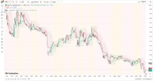 دانلود اندیکاتور TrendLock | Multi-Timeframe Supertrend Donchian Breakout شناسایی نقاط ورود در جهت روند برای تریدینگ ویو در ارزدیجیتال