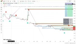 اندیکاتور Sattam Volume Edge
