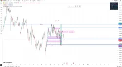 اندیکاتور OTE Zones – Entry Depth Statistics