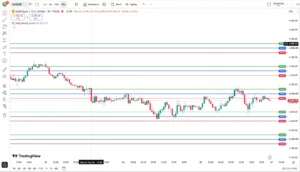دانلود اندیکاتورTZ_Gold_Round_Levelsدر تریدینگ ویو برای ارزدیجیتال