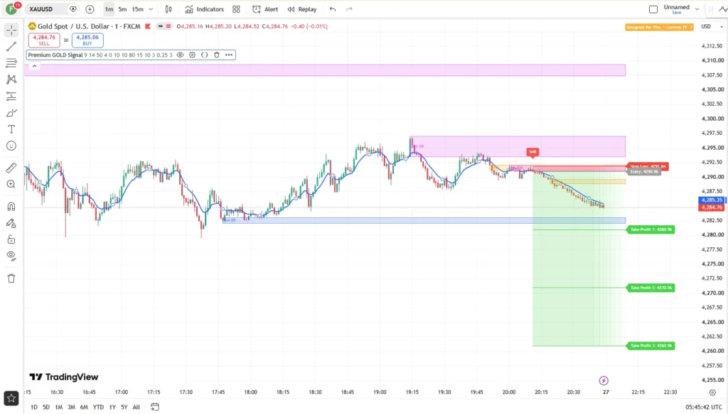 دانلود اندیکاتور Premium GOLD Signal با هدف ارائه سیگنالهای ورود در تریدینگ ویو برای ارزدیجیتال