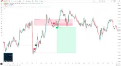 اندیکاتور CC First Red / Green Day