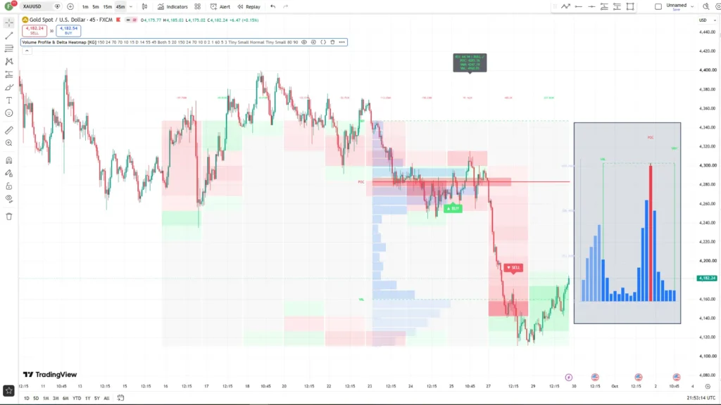 اندیکاتور Volume Profile & Delta Heatmap [KG]