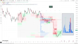 دانلود اندیکاتور Volume Profile & Delta Heatmap [KG] برای شناسایی نواحی کلیدی و تولید سیگنال‌های خودکار در تریدینگ ویو برای ارزدیجیتال
