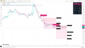 دانلود اندیکاتور Trade Planner Buy Sell Signals, Stop Loss, TP & Lot Sizeb در تریدینگ ویو برای ارزدیجیتال