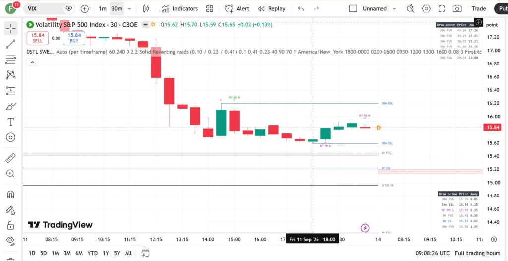 اندیکاتور Liquidity Draws 