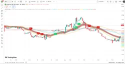 اندیکاتورRob Hoffman IRB + MA Trend