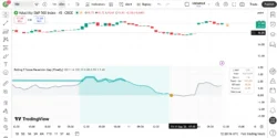 اندیکاتور Rolling Z Score Reversion Map