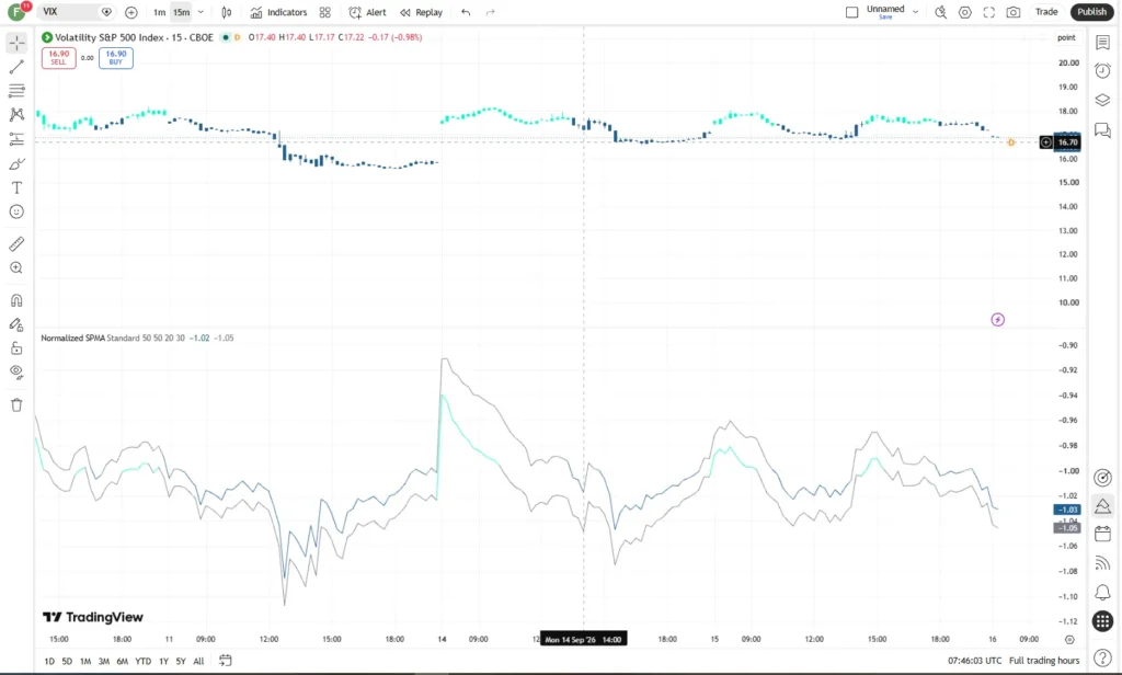 Normalized SPMA NAL
