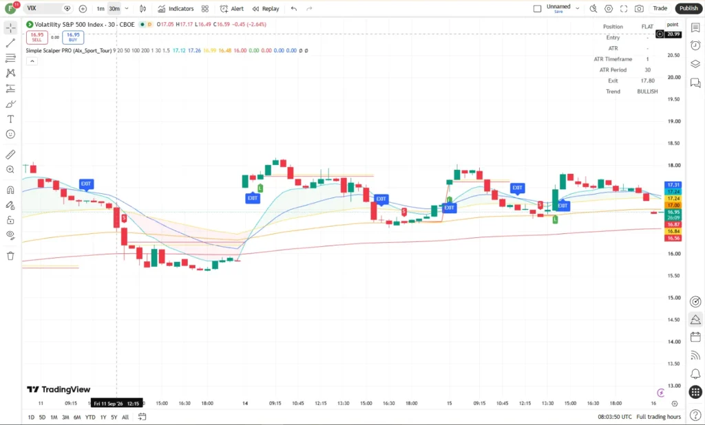 اندیکاتور Simple Scalper PRO