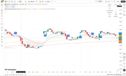 اندیکاتور Simple Scalper PRO